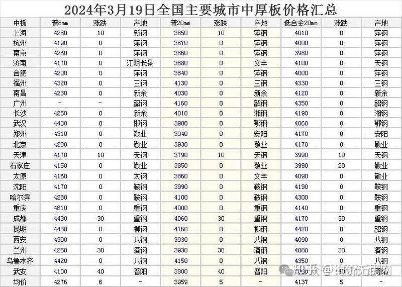 钢材行情如何变化?最新报价透露关键信息