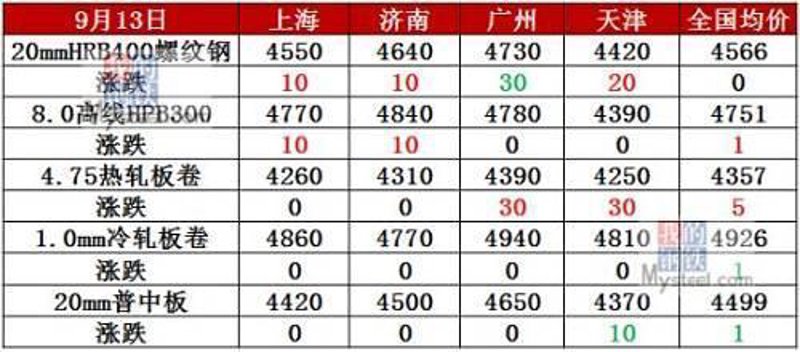 最新钢铁资讯:市场波动与趋势解析