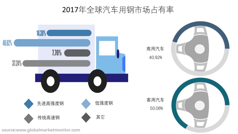 钢材信息价:解读市场趋势与企业经营策略