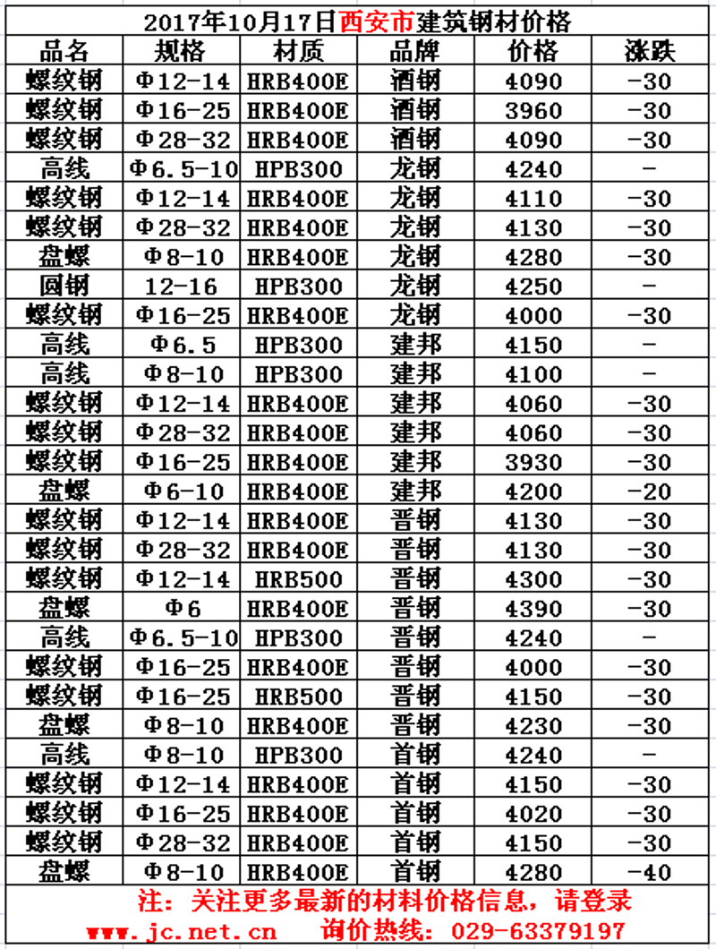 钢材行情