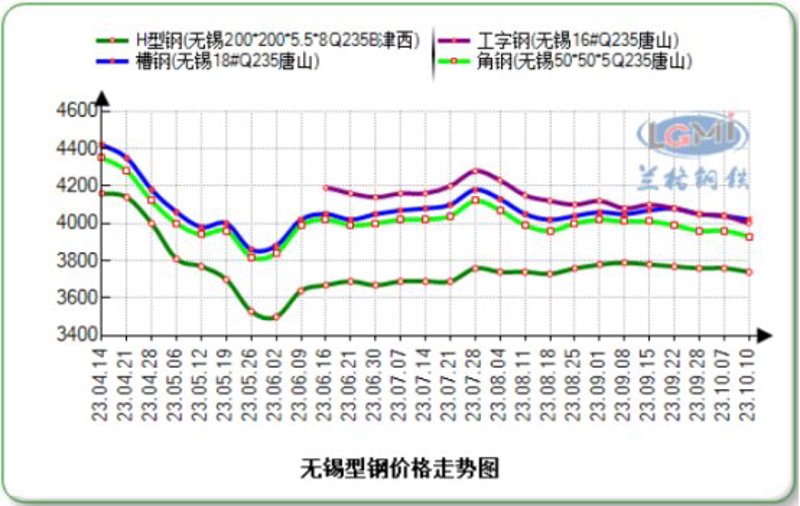 电商服务费应入哪个会计科目?这个问题对于电商企业来说至关重要,合理的费用分类有助于财务报表的真实性和准确性。下面通过具体案例解析来解答这一问题。