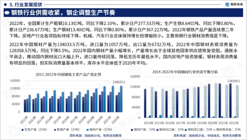 钢铁市场分析