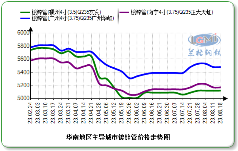 中国钢铁行业的未来走向如何?数据告诉你答案