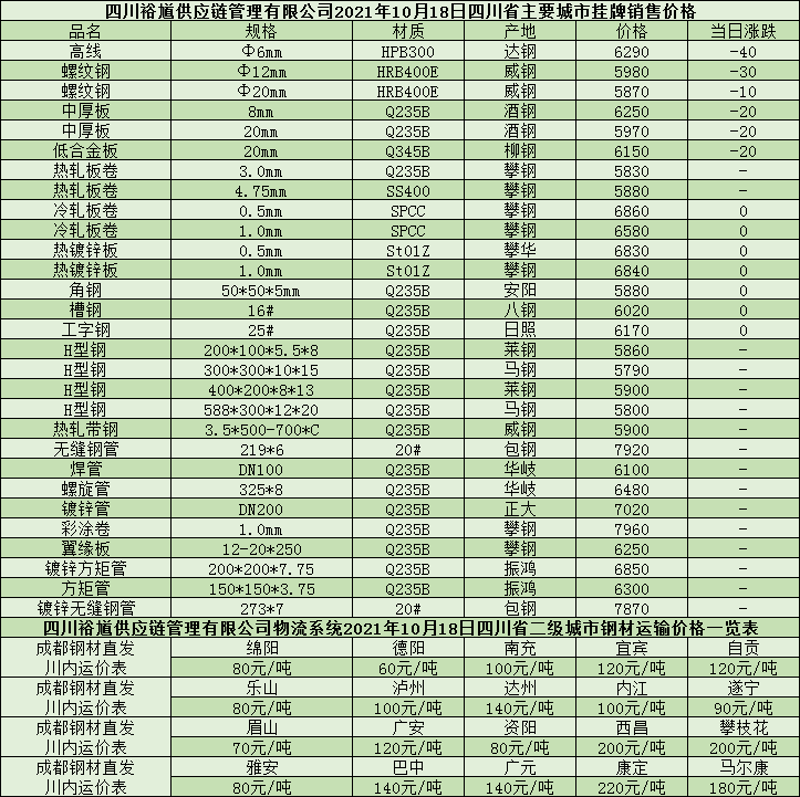 在钢铁行业,选择一个合适的钢铁资讯平台至关重要。今天我们就来对比一下几个主流的钢铁资讯平台,看看哪家更好。