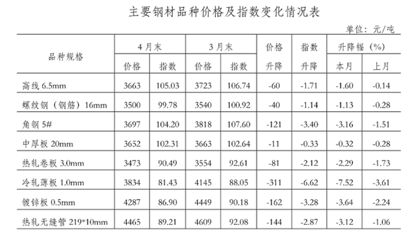 在众多钢铁资讯平台中,如何选择一个既全面又准确的平台成为许多用户关注的问题。今天,我们就来对比分析几个知名的钢铁资讯平台,看看哪个更能满足您的需求。