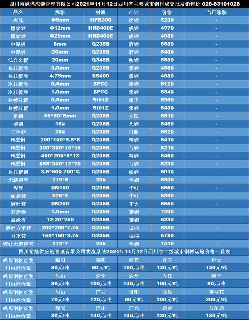 在众多的钢铁资讯平台上，如何选择一个既专业又实用的信息源成为了众多企业和个人关注的重点。今天我们就来探讨一下这个问题，并给出一些建议。
