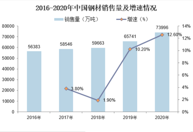钢材信息价:解读市场动态与未来趋势